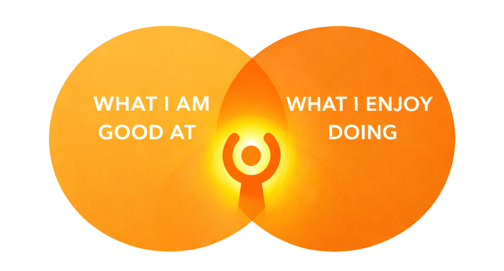 Bowsy's career test for CAO combines interests and skills