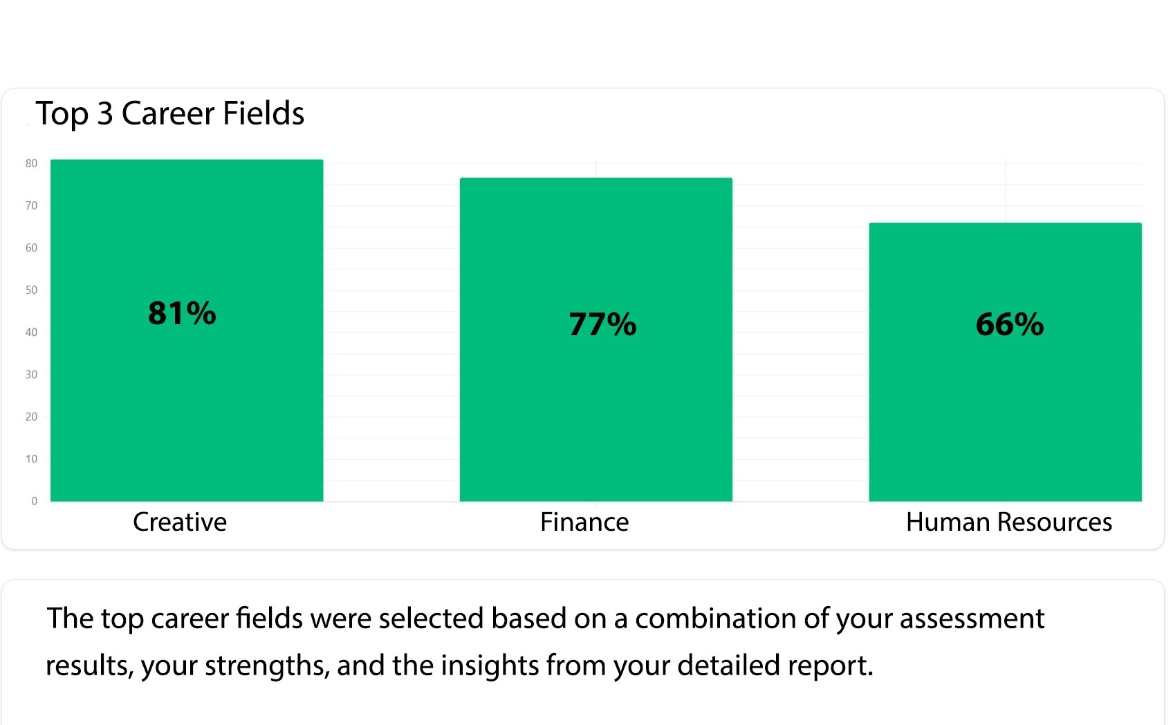 Top 3 Career Fields Report