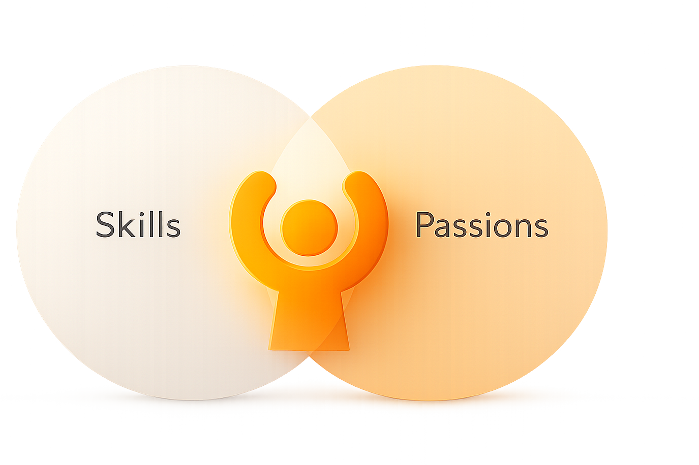 Bowsy AI driven CAO assessment for Ireland