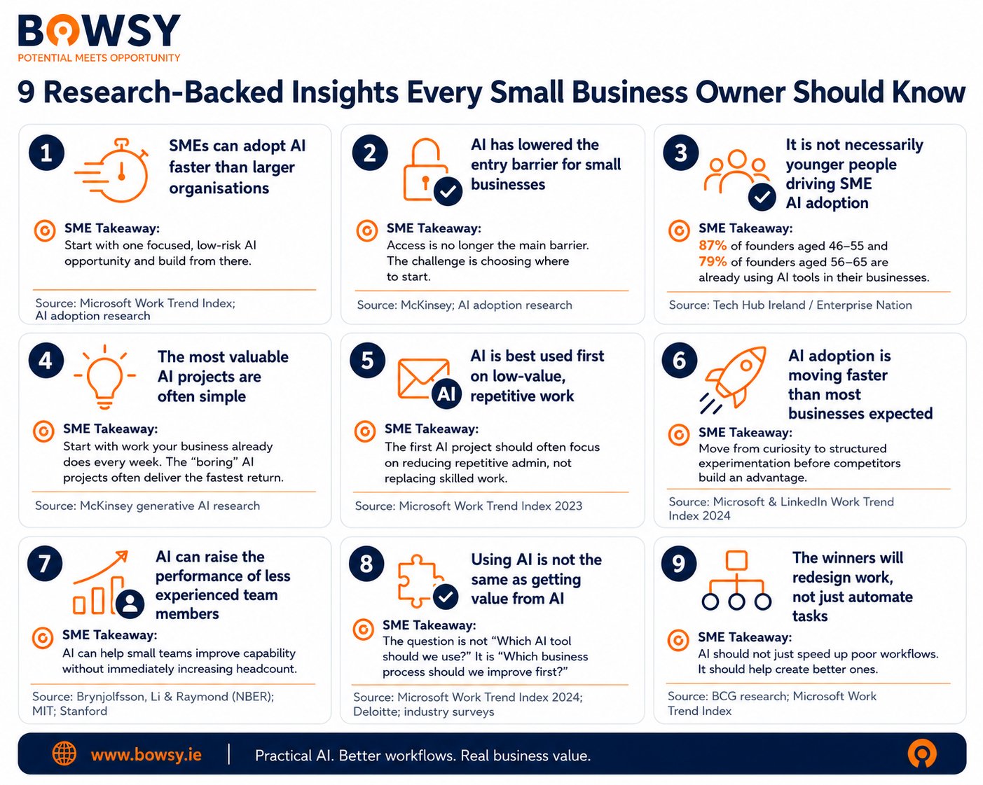 ai-insights-for-smes-research-backed-lessons-small-business-owners